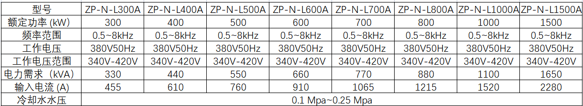 200-1000kw参数表